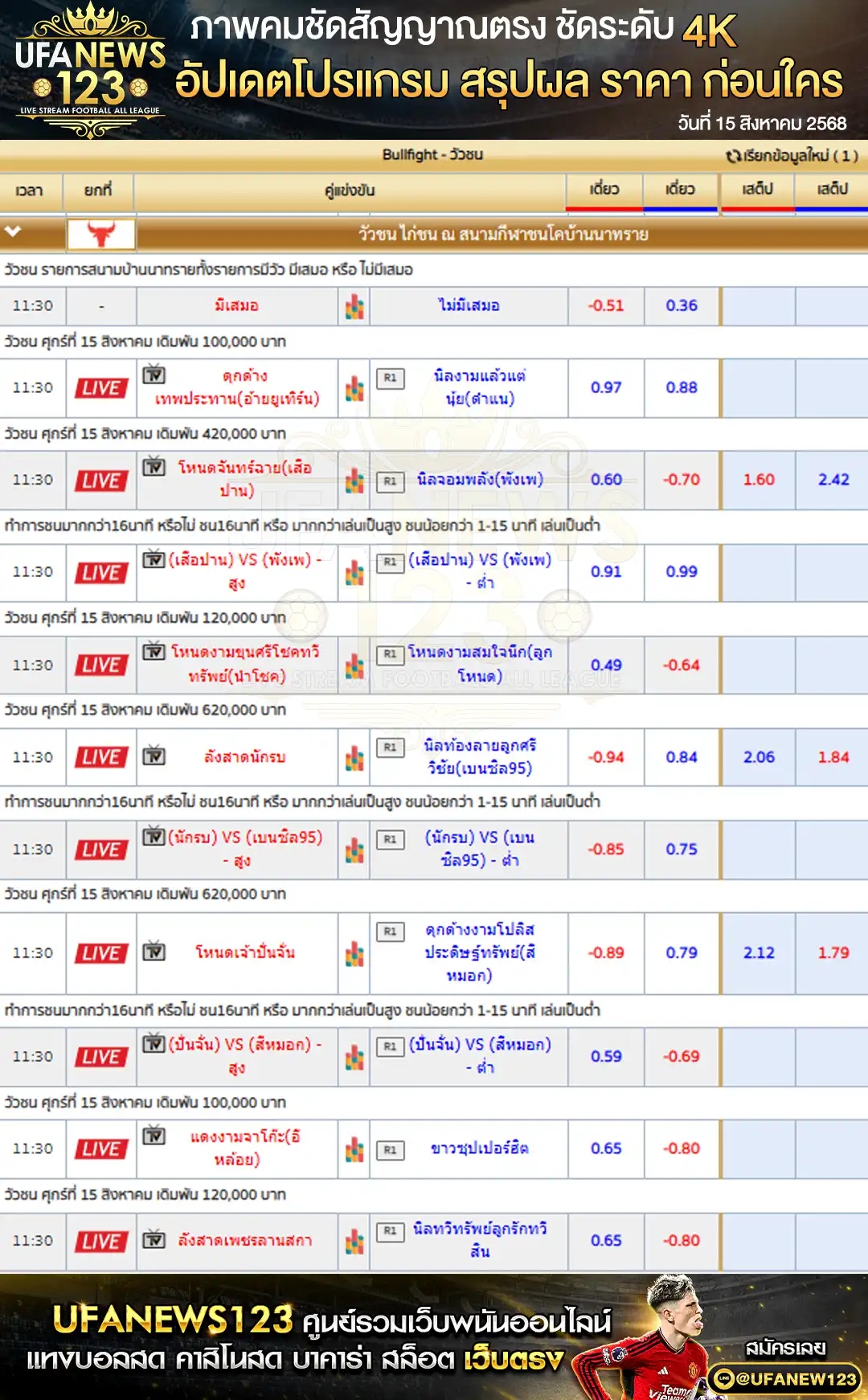ตารางราคาวัวชนประจำวันที่ 15 สิงหาคม 2568 | สนามกีฬาชนโคบ้านนาทราย เริ่มเวลา 10:00 น.