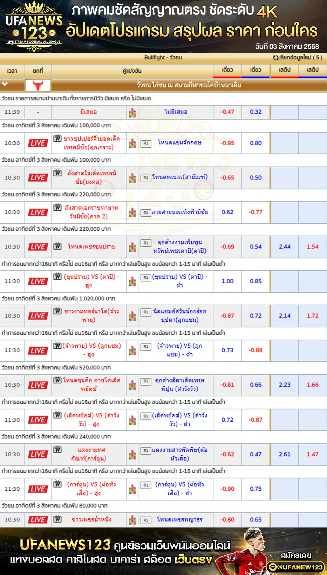 ตารางราคาวัวชนประจำวันที่ 03 สิงหาคม 2568 | สนามกีฬาชนโคบ้านนาเดิม เริ่มเวลา 10:00 น. 