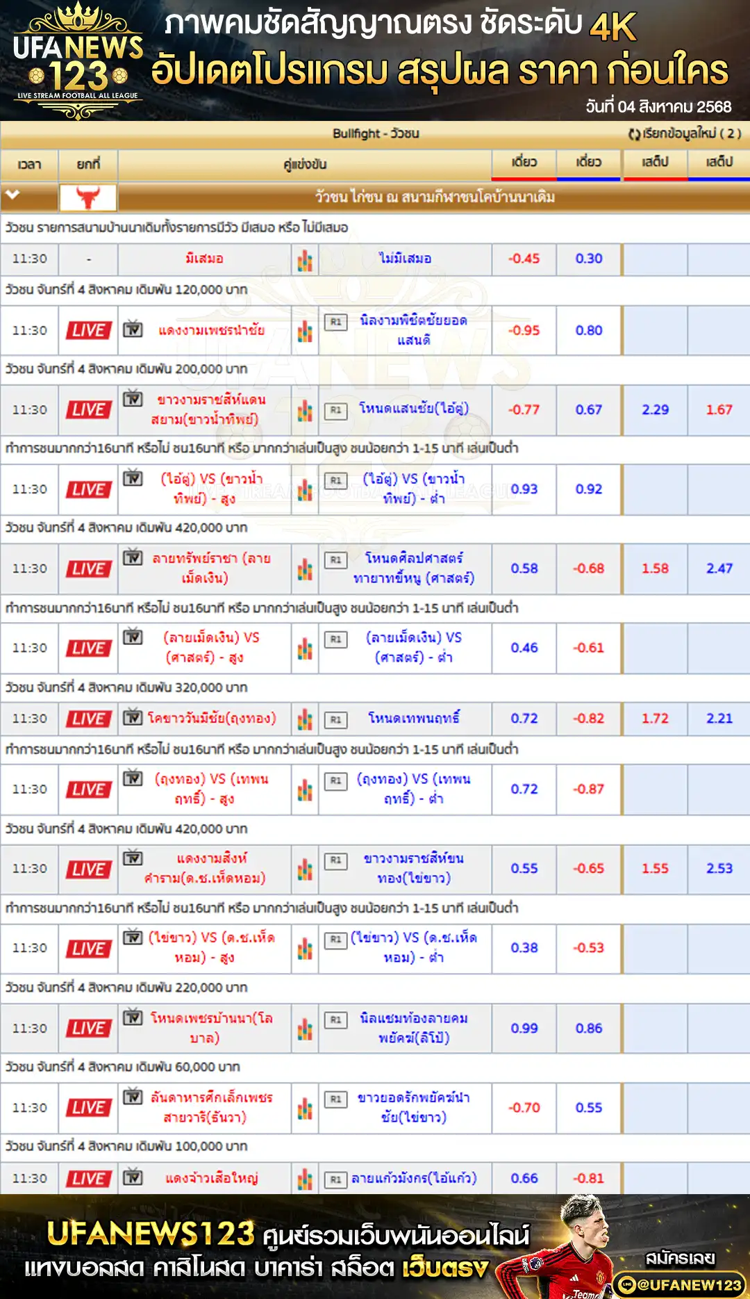 ตารางราคาวัวชนประจำวันที่ 04 สิงหาคม 2568 | สนามกีฬาชนโคบ้านนาเดิม เริ่มเวลา 10:30 น.