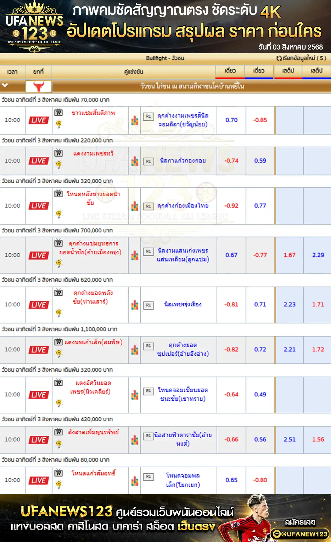 ตารางราคาวัวชนประจำวันที่ 03 สิงหาคม 2568 | สนามกีฬาชนโคบ้านหยีใน เริ่มเวลา 10:00 น.