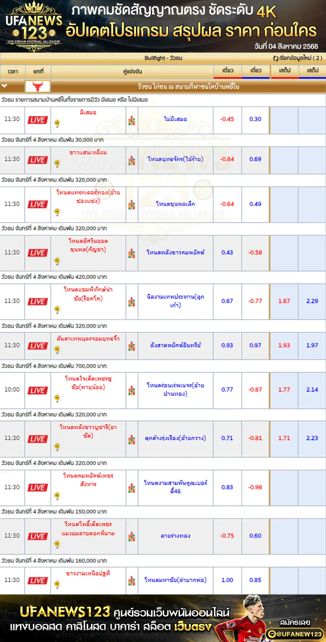 ตารางราคาวัวชนประจำวันที่ 04 สิงหาคม 2568 | สนามกีฬาชนโคบ้านหยีใน เริ่มเวลา 10:00 น.