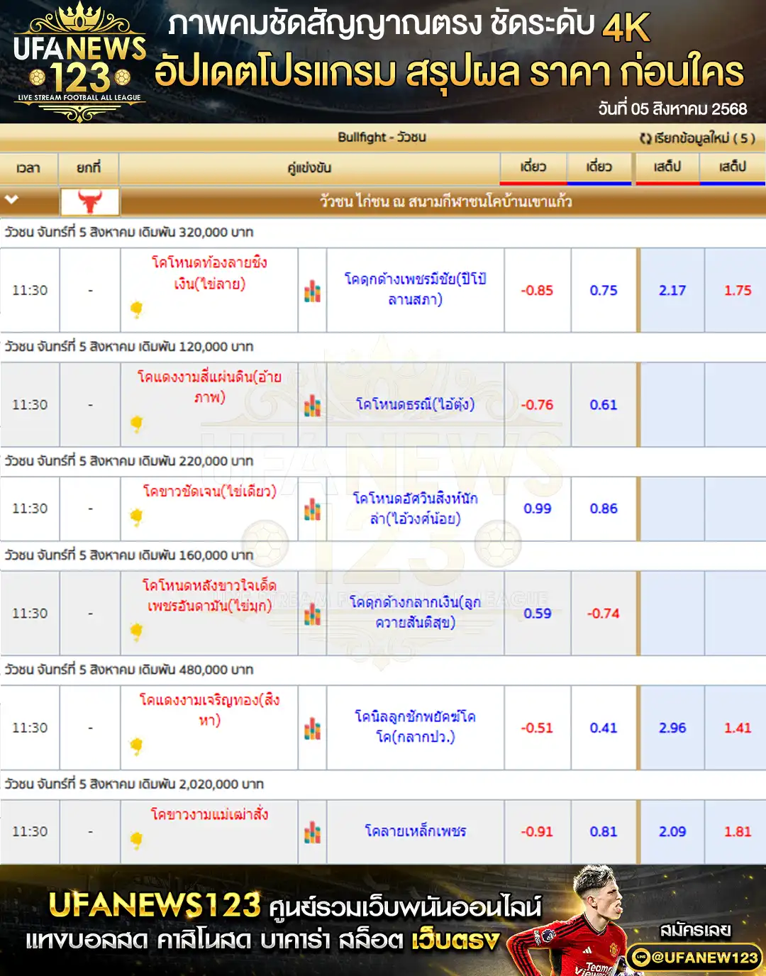 ตารางราคาวัวชนประจำวันที่ 05 สิงหาคม 2568 | สนามกีฬาชนโคบ้านเขาแก้ว เริ่มเวลา 10:00 น.