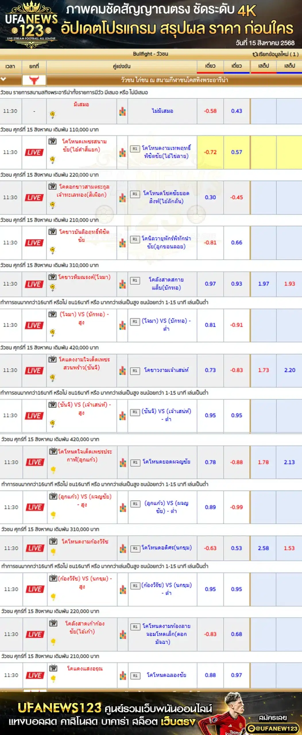 ตารางราคาวัวชนประจำวันที่ 15 สิงหาคม 2568 | สนามกีฬาชนโคสทิงพระอารีน่า เริ่มเวลา 10:00 น.