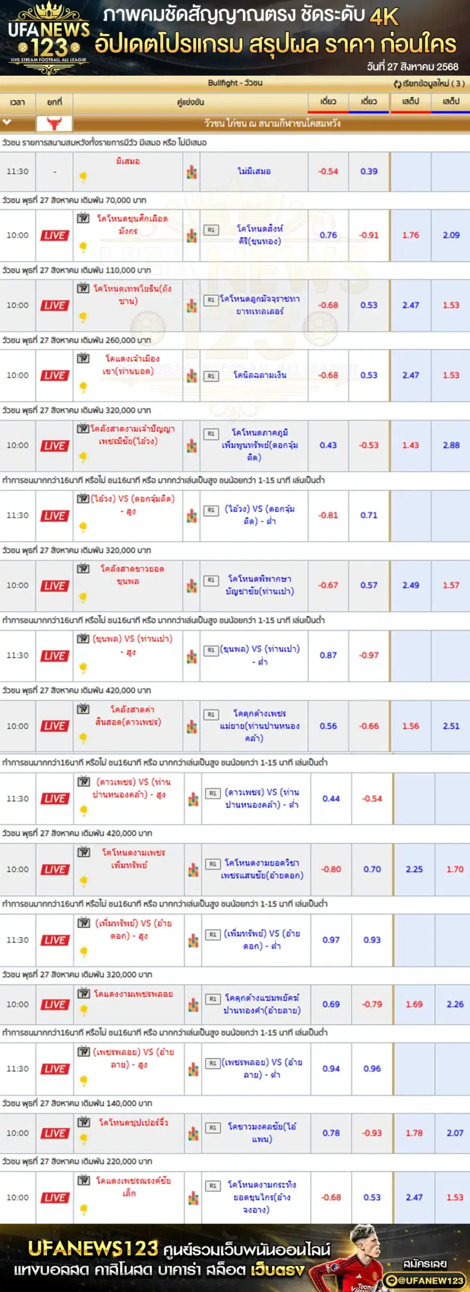 ตารางราคาวัวชนประจำวันที่ 27 สิงหาคม 2568 | สนามกีฬาชนโคบ้านหนองบัวใหญ่ เริ่มเวลา 10:00 น.