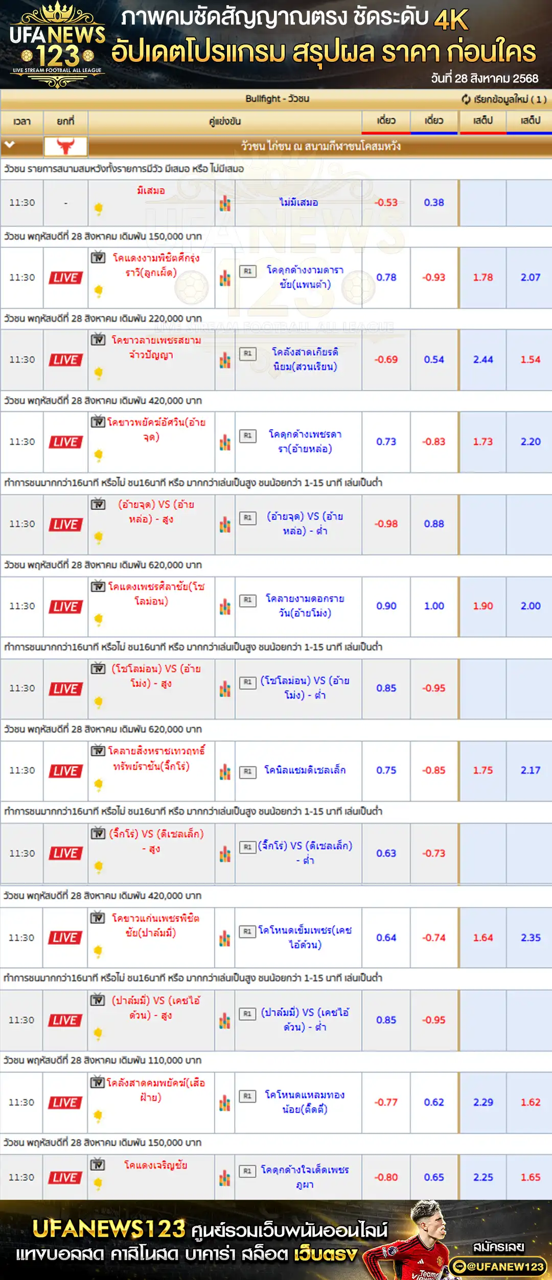 ตารางราคาวัวชนประจำวันที่ 28 สิงหาคม 2568 | สนามกีฬาชนโคสมหวัง Stadium เริ่มเวลา 10:00 น.
