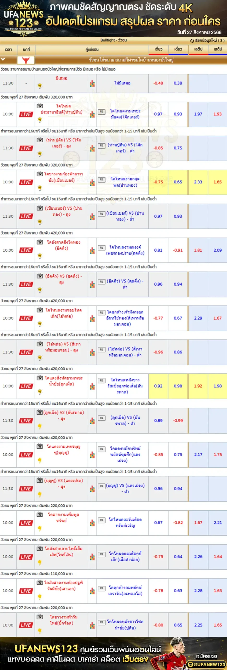 ตารางราคาวัวชนประจำวันที่ 27 สิงหาคม 2568 | สนามกีฬาชนโคบ้านหนองบัวใหญ่ เริ่มเวลา 10:00 น.