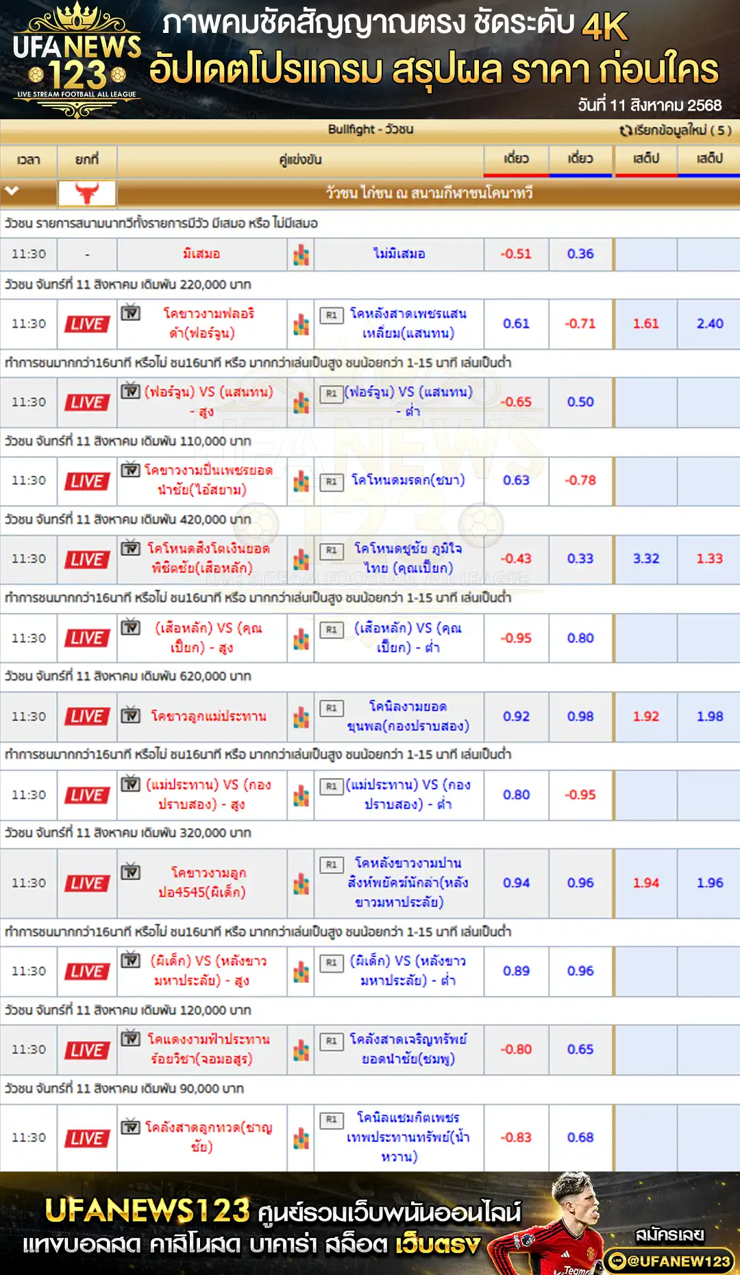ตารางราคาวัวชนประจำวันที่ 11 สิงหาคม 2568 | สนามกีฬาชนโคอำเภอนาทวี เริ่มเวลา 10:00 น.