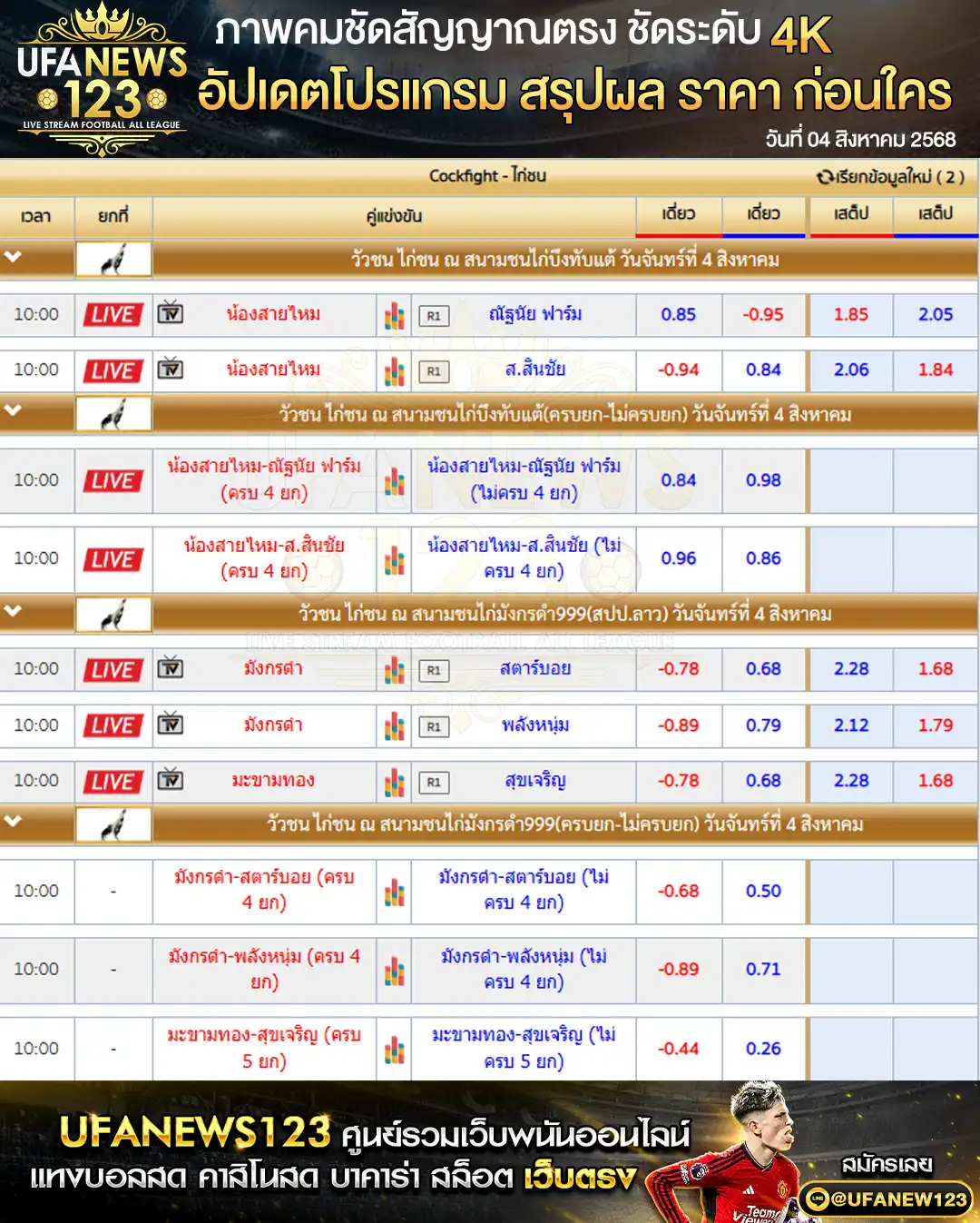 ตารางราคาวันที่ 04 สิงหาคม 2568 | สนามชนไก่บึงทับแต้ สนามชนไก่มังกรดำ999