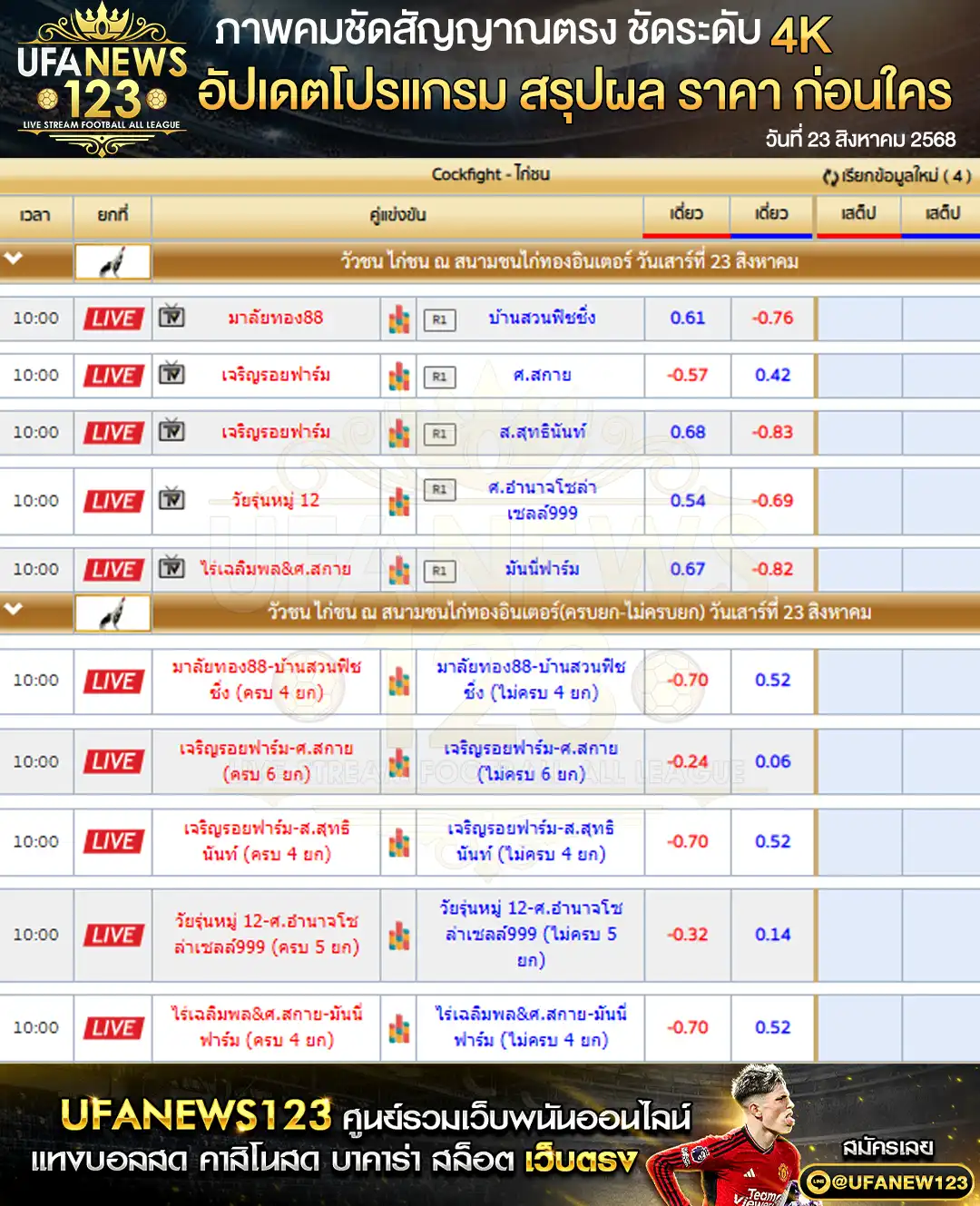 ตารางราคาไก่ชนประจำวันที่ 23 สิงหาคม 2568 | สนามชนไก่ทองอินเตอร์ (เริ่มเวลา 10:00 น.)