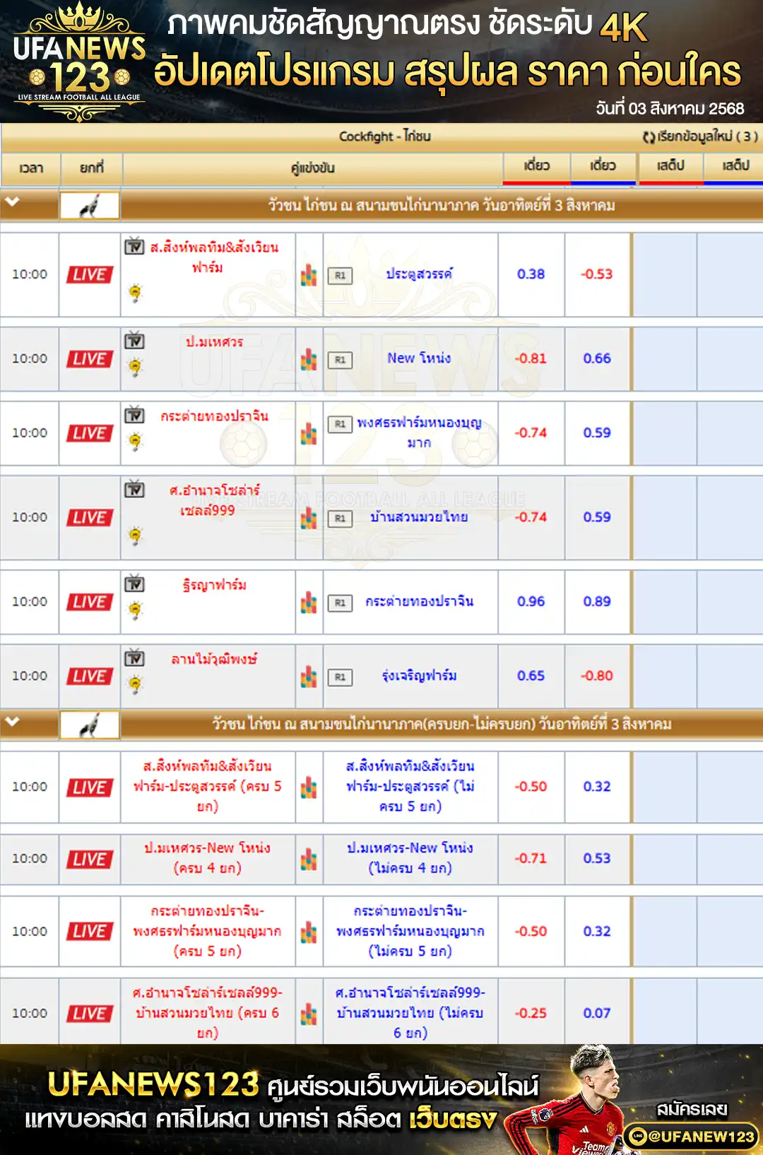 ตารางราคาไก่ชนประจำวันที่ 03 สิงหาคม 2568 | สนามชนไก่นานาภาค เริ่มเวลา 10:00 น.