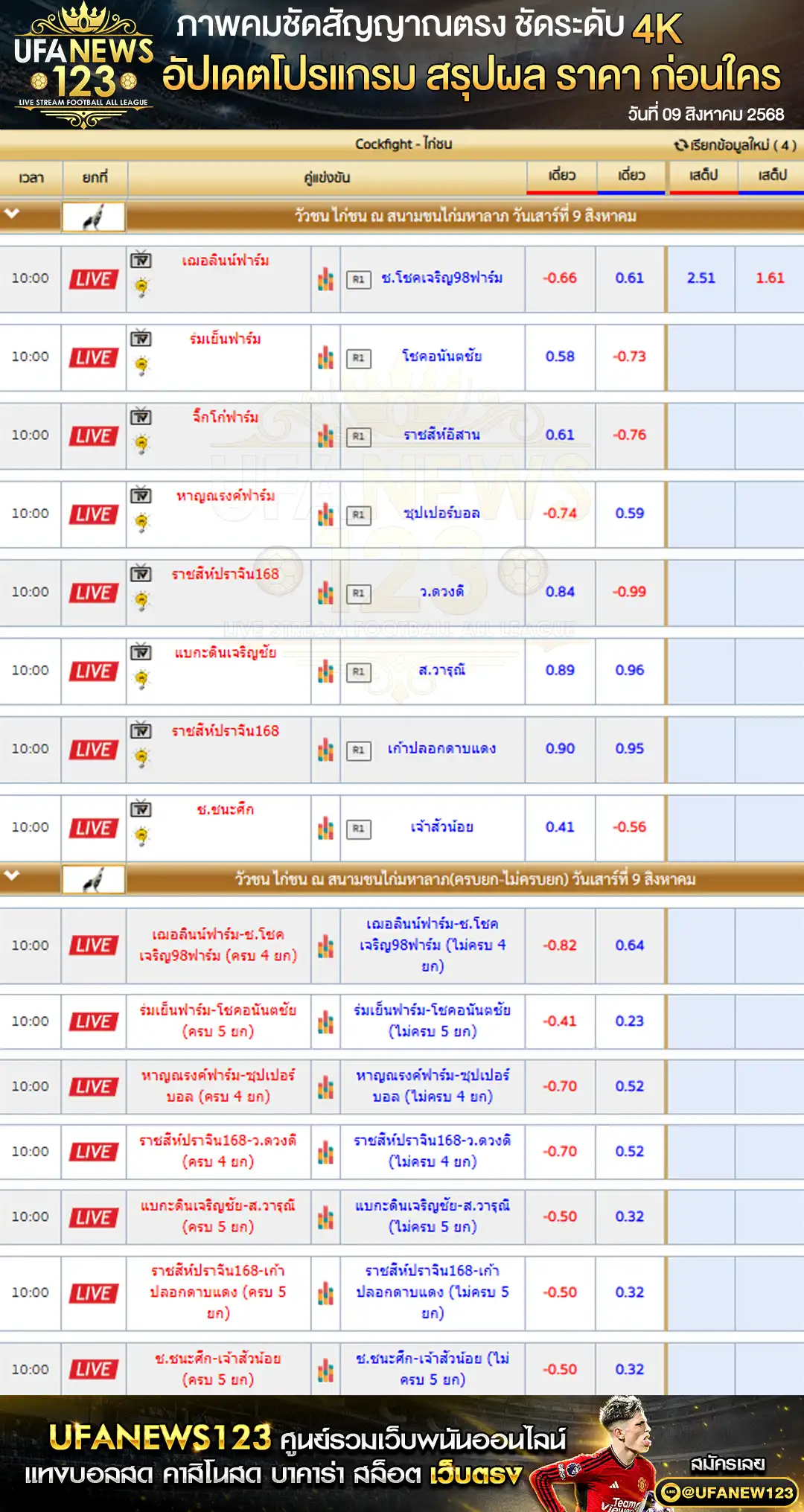 ตารางราคาไก่ชนประจำวันที่ 09 สิงหาคม 2568 | สนามชนไก่มหาลาภ เริ่มเวลา 10:00 น. 