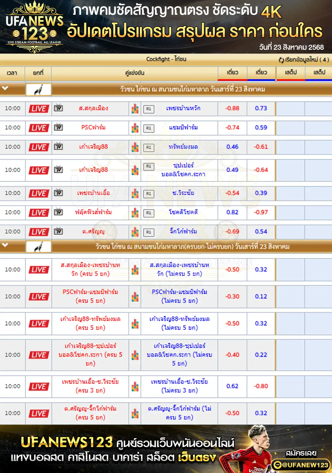 ตารางราคาไก่ชนประจำวันที่ 23 สิงหาคม 2568 | สนามชนไก่มหาลาภ (เริ่มเวลา 10:00 น.)