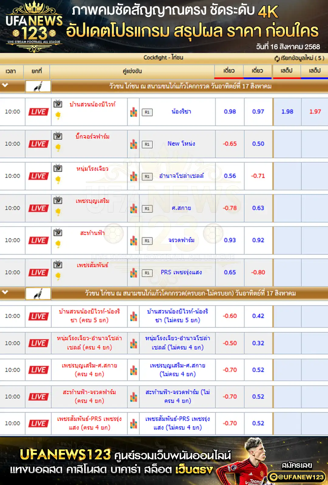 ตารางราคาไก่ชนประจำวันที่ 17 สิงหาคม 2568 | สนามชนไก่แก้วโคกกรวด เริ่มเวลา 10:00 น.