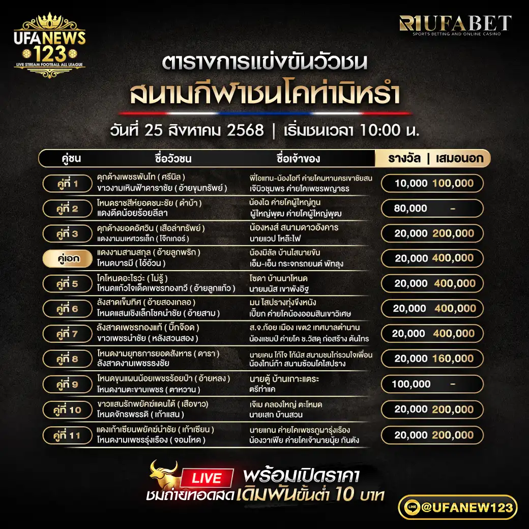 ตารางโปรแกรมวัวชนประจำวันที่ 25 สิงหาคม 2568 | สนามกีฬาชนโคท่ามิหรำ เริ่มเวลา 10:00 น.