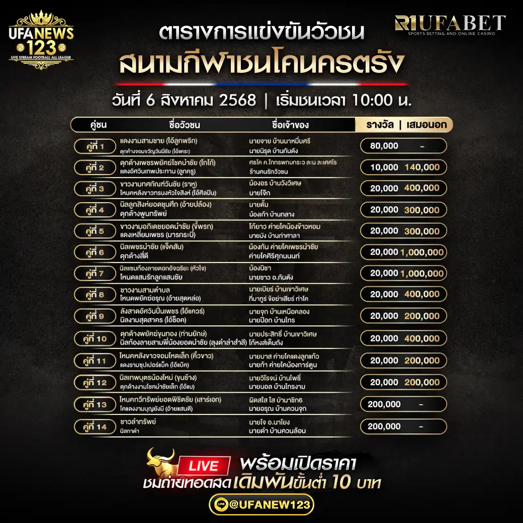 รายการคู่ชนประจำวันที่ 06 สิงหาคม 2568 | สนามกีฬาชนโคนครตรัง เริ่มเวลา 10:00 น.
