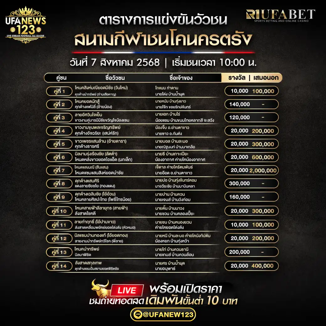 รายการคู่ชนประจำวันที่ 07 สิงหาคม 2568 | สนามกีฬาชนโคนครตรัง เริ่มเวลา 10:00 น.