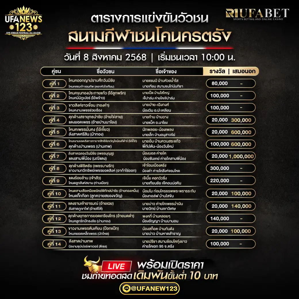 รายการคู่ชนประจำวันที่ 08 สิงหาคม 2568 | สนามกีฬาชนโคนครตรัง เริ่มเวลา 10:00 น.