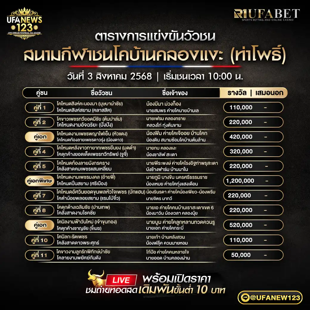 รายการคู่ชนประจำวันที่ 03 สิงหาคม 2568 | สนามกีฬาชนโคบ้านคลองแงะ เริ่มเวลา 10:00 น.