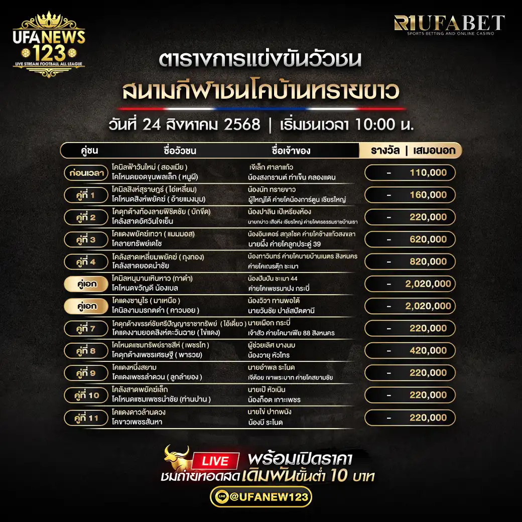 ตารางโปรแกรมวัวชนประจำวันที่ 24 สิงหาคม 2568 | สนามกีฬาชนโคบ้านทรายขาว เริ่มเวลา 10:00 น. 24 สิงหาคม 2568