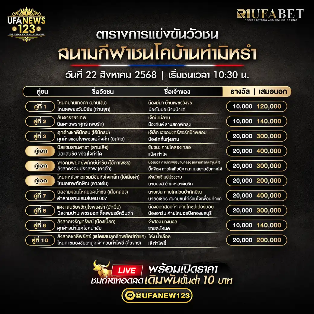 ตารางโปรแกรมวัวชนประจำวันที่ 22 สิงหาคม 2568 | สนามชนโคบ้านท่ามิหรำ (เริ่มเวลา 10:30 น.)