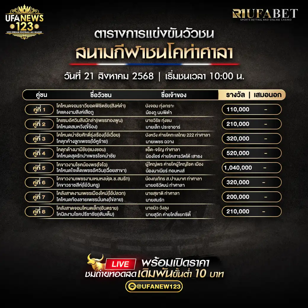ตารางโปรแกรมวัวชนประจำวันที่ 21 สิงหาคม 2568 | สนามชนโคบ้านท่าศาลา (เริ่มเวลา 10:00 น.)