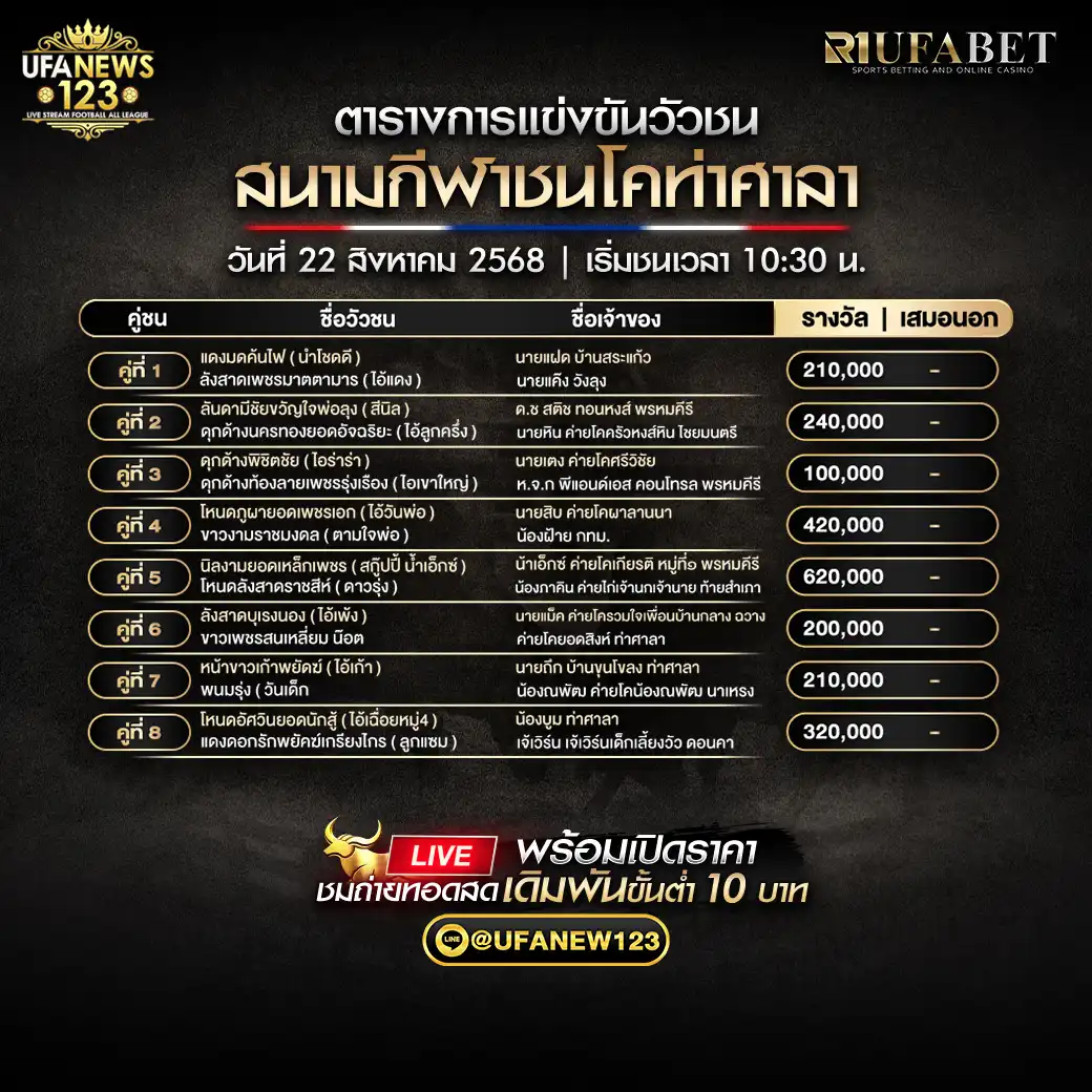ตารางโปรแกรมวัวชนประจำวันที่ 22 สิงหาคม 2568 | สนามชนโคบ้านท่าศาลา (เริ่มเวลา 10:30 น.)