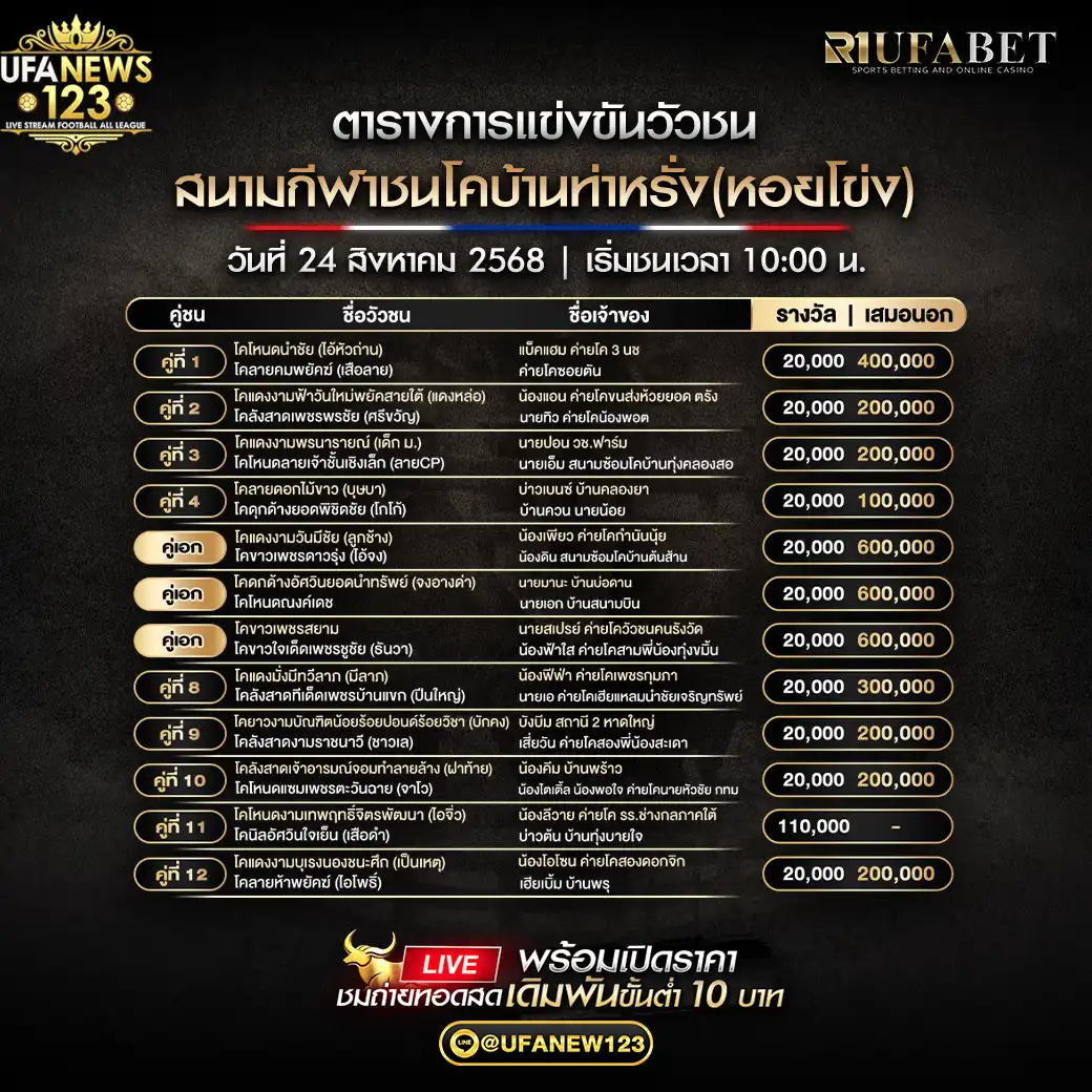 ตารางโปรแกรมวัวชนประจำวันที่ 24 สิงหาคม 2568 | สนามกีฬาชนโคบ้านท่าหรั่ง (หอยโข่ง) เริ่มเวลา 10:00 น.