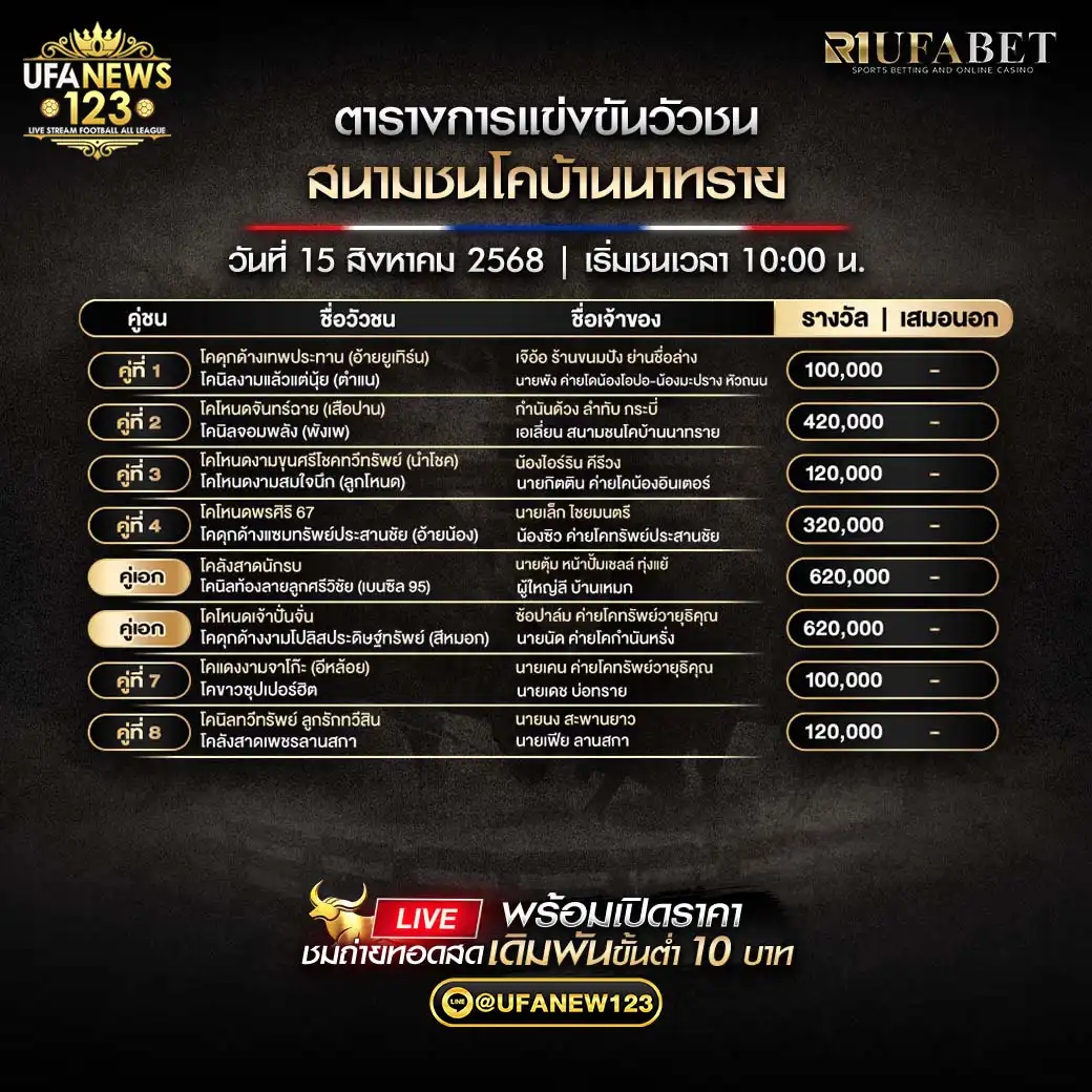 ตารางโปรแกรมวัวชนประจำวันที่ 15 สิงหาคม 2568 | สนามกีฬาชนโคบ้านนาทราย เริ่มเวลา 10:00 น.