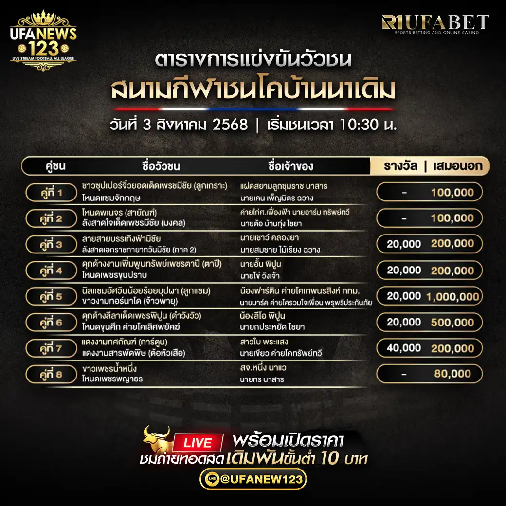 รายการคู่ชนประจำวันที่ 03 สิงหาคม 2568 | สนามกีฬาชนโคบ้านนาเดิม เริ่มเวลา 10:00 น.