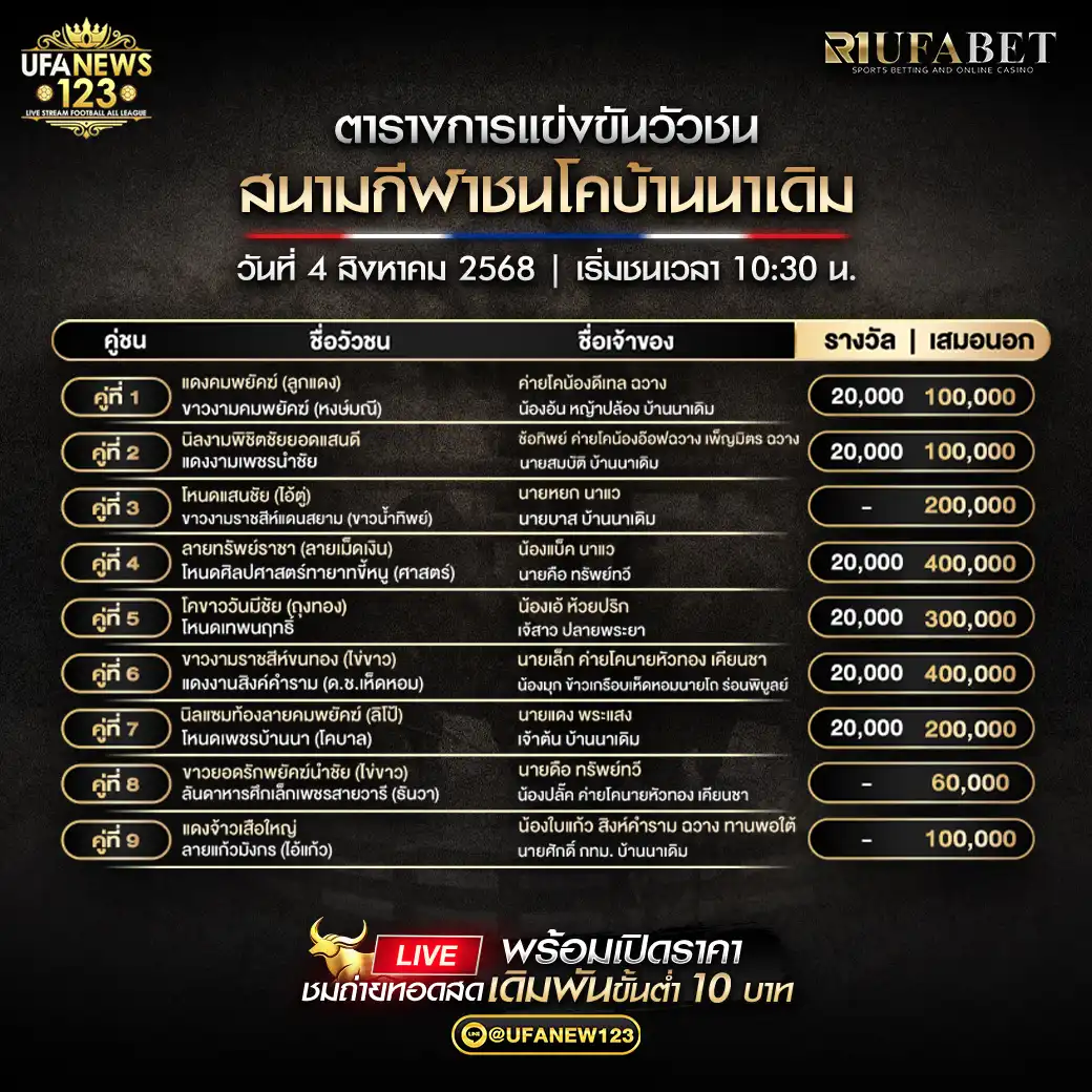 รายการคู่ชนประจำวันที่ 04 สิงหาคม 2568 | สนามกีฬาชนโคบ้านนาเดิม เริ่มเวลา 10:30 น.