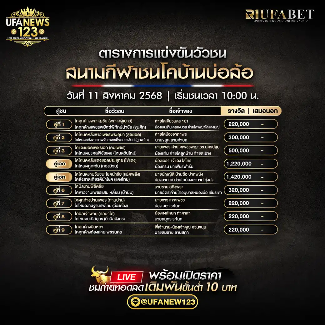 ตารางโปรแกรมวัวชนประจำวันที่ 11 สิงหาคม 2568 |สนามชนโคบ้านบ่อล้อ เริ่มเวลา 10:00 น.