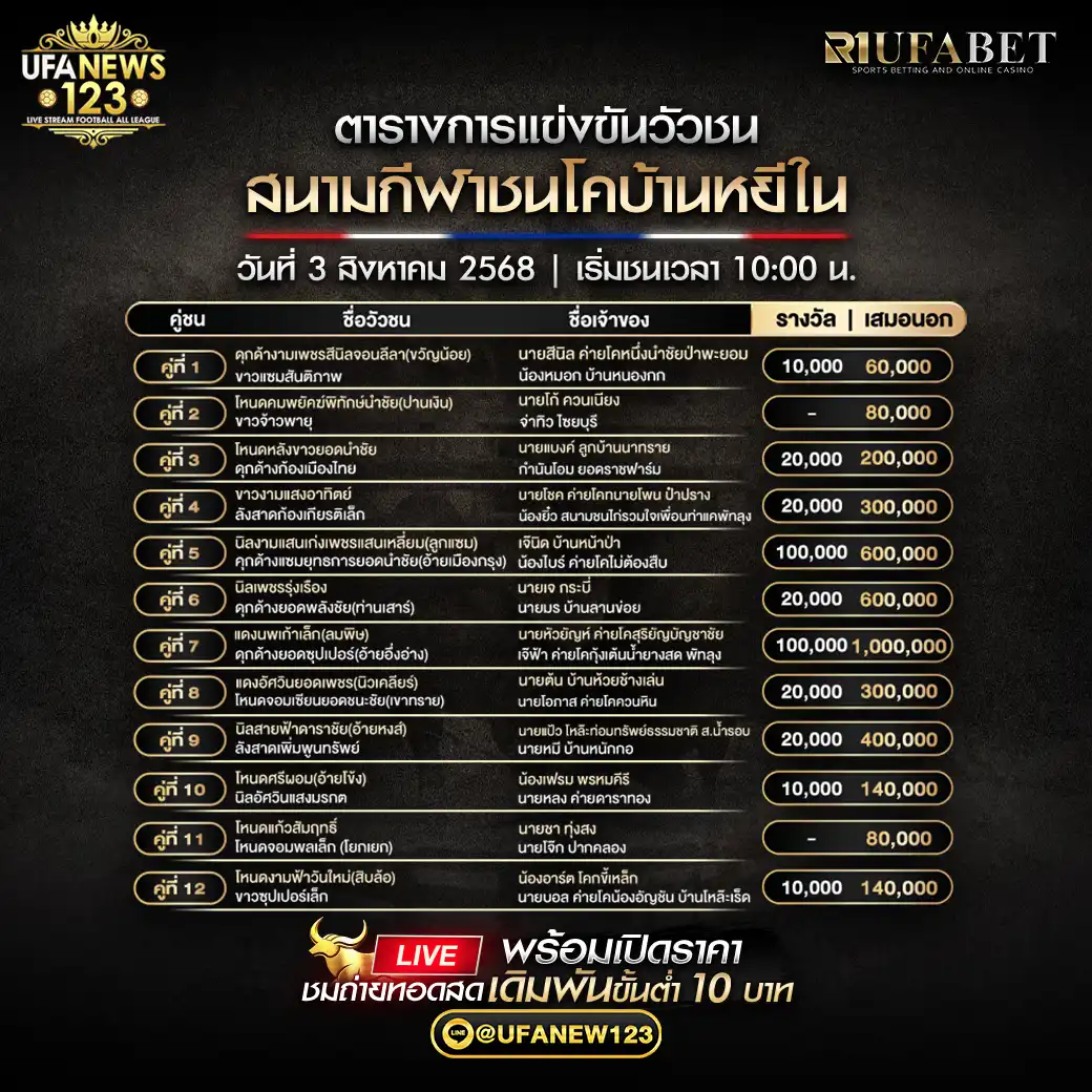 รายการคู่ชนประจำวันที่ 03 สิงหาคม 2568 | สนามกีฬาชนโคบ้านนาเดิม เริ่มเวลา 10:00 น.