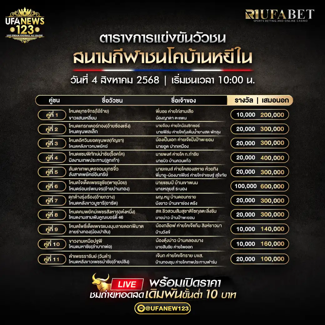 รายการคู่ชนประจำวันที่ 04 สิงหาคม 2568 | สนามกีฬาชนโคบ้านหยีใน เริ่มเวลา 10:00 น.