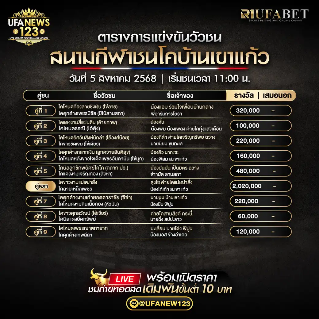 รายการคู่ชนประจำวันที่ 05 สิงหาคม 2568 | สนามกีฬาชนโคบ้านเขาแก้ว เริ่มเวลา 10:00 น.