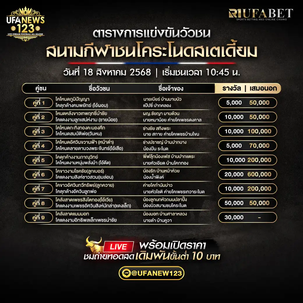 ตารางโปรแกรมวัวชนประจำวันที่ 18 สิงหาคม 2568 | สนามกีฬาชนโคระโนดสเตเดี้ยม เริ่มเวลา 10:45 น.
