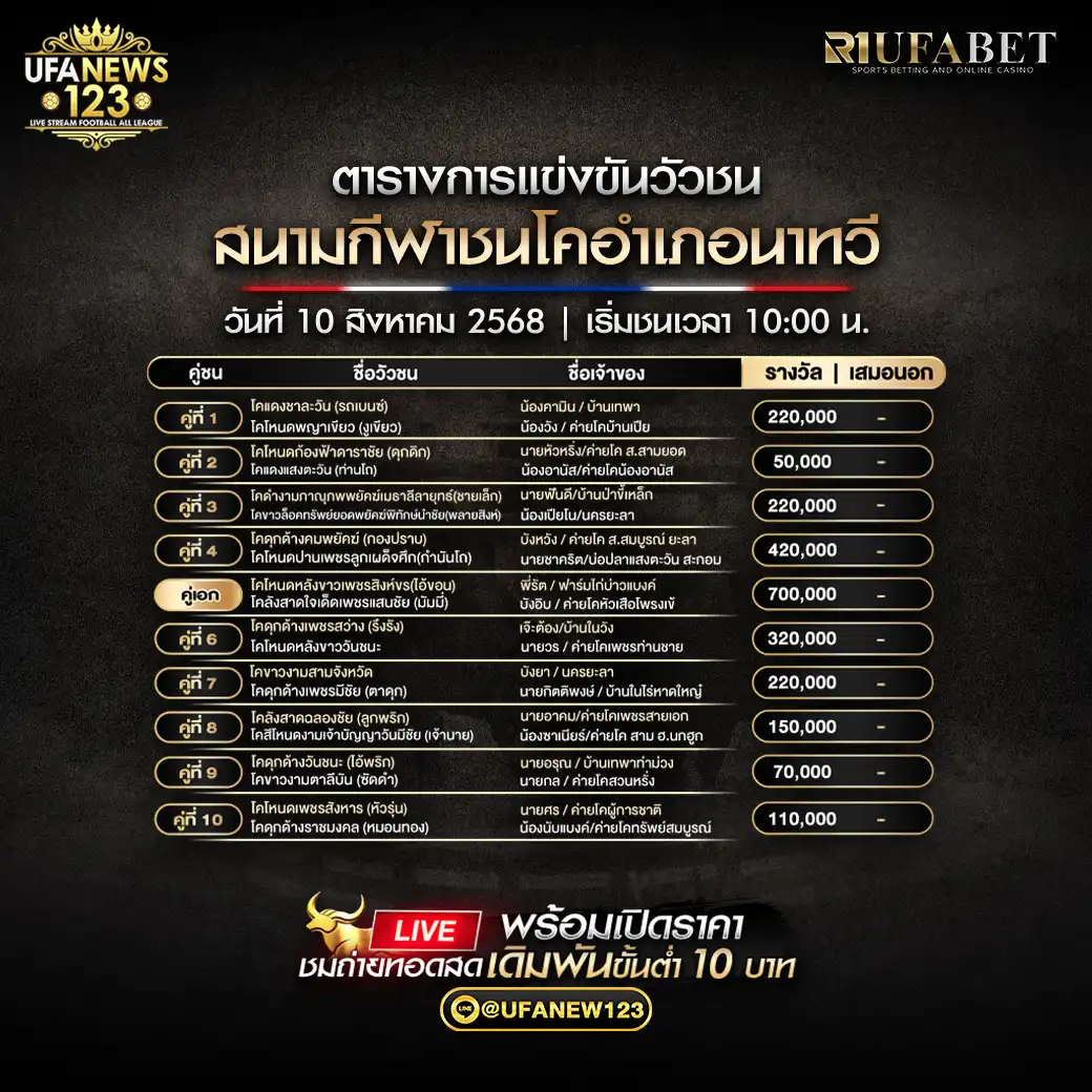 ตารางโปรแกรมวัวชนประจำวันที่ 10 สิงหาคม 2568 | สนามกีฬาชนโคอำเภอนาทวี เริ่มเวลา 10:00 น.