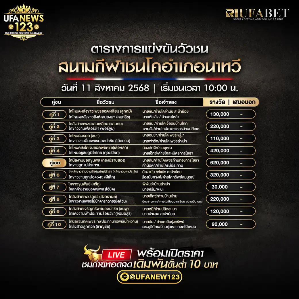 ตารางโปรแกรมวัวชนประจำวันที่ 11 สิงหาคม 2568 | สนามชนโคอำเภอนาทวีเริ่มเวลา 10:00 น. 
