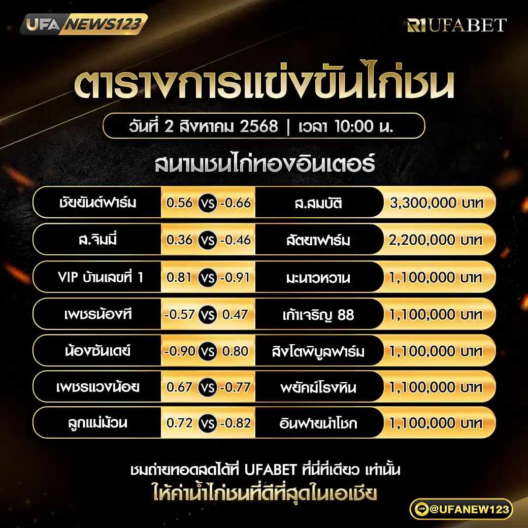 รายการคู่ชนประจำวันที่ 02 สิงหาคม 2568 | สนามชนไก่ทองอินเตอร์ เริ่มเวลา 10:00 น.
