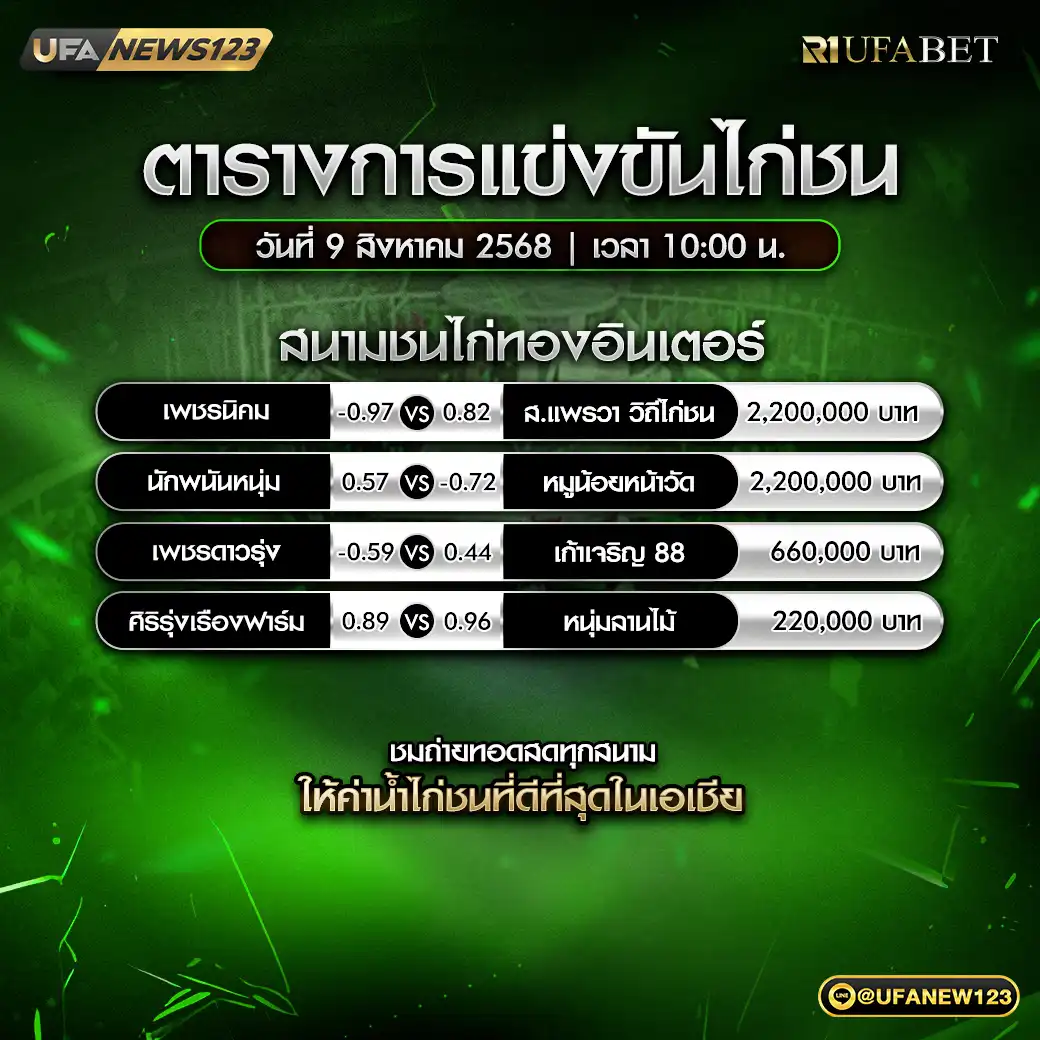 ตารางโปรแกรมไก่ชนประจำวันที่ 09 สิงหาคม 2568 | สนามชนไก่ทองอินเตอร์ เริ่มเวลา 10:00 น.