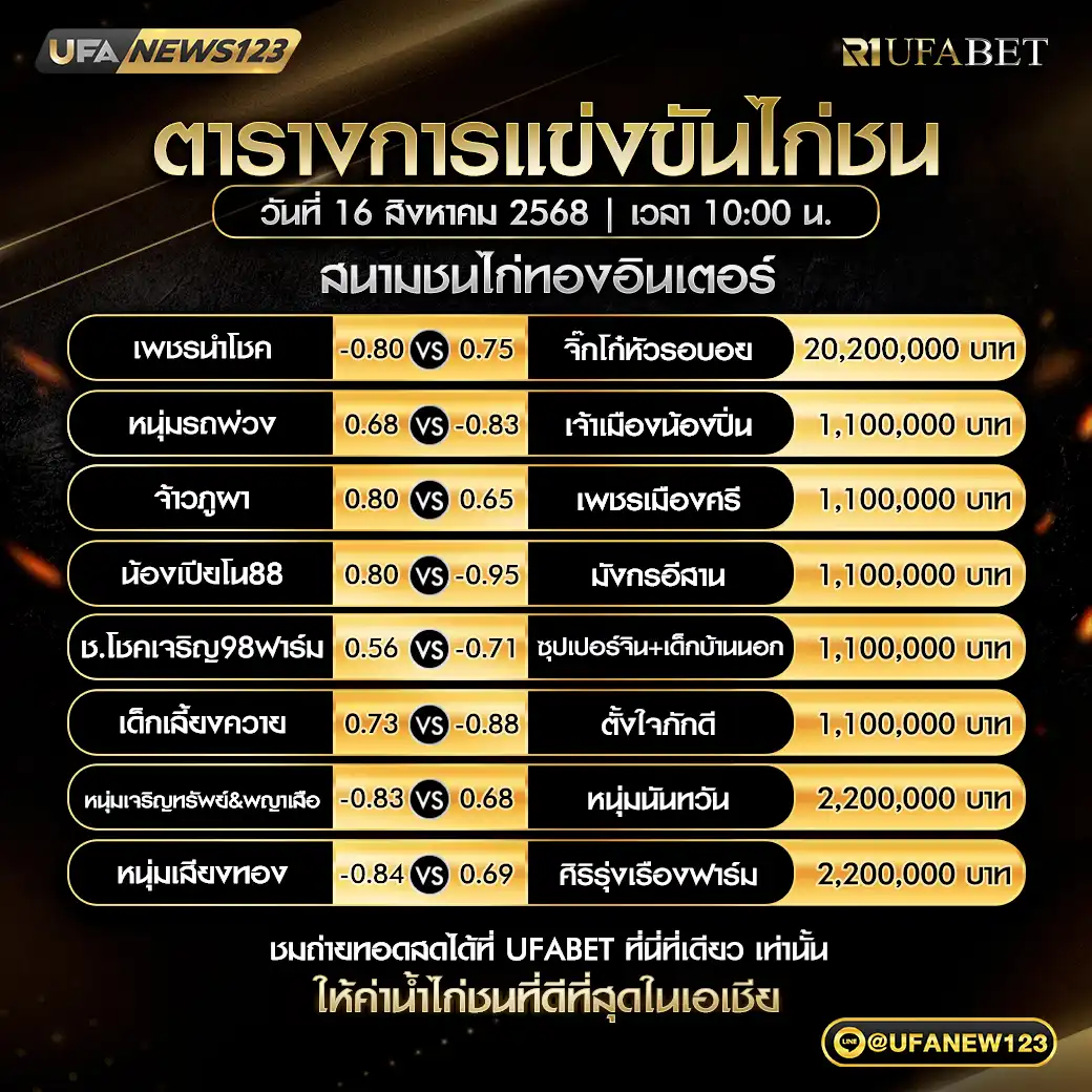 ตารางโปรแกรมไก่ชนประจำวันที่ 16 สิงหาคม 2568 | สนามชนไก่ทองอินเตอร์ เริ่มเวลา 10:00 น.