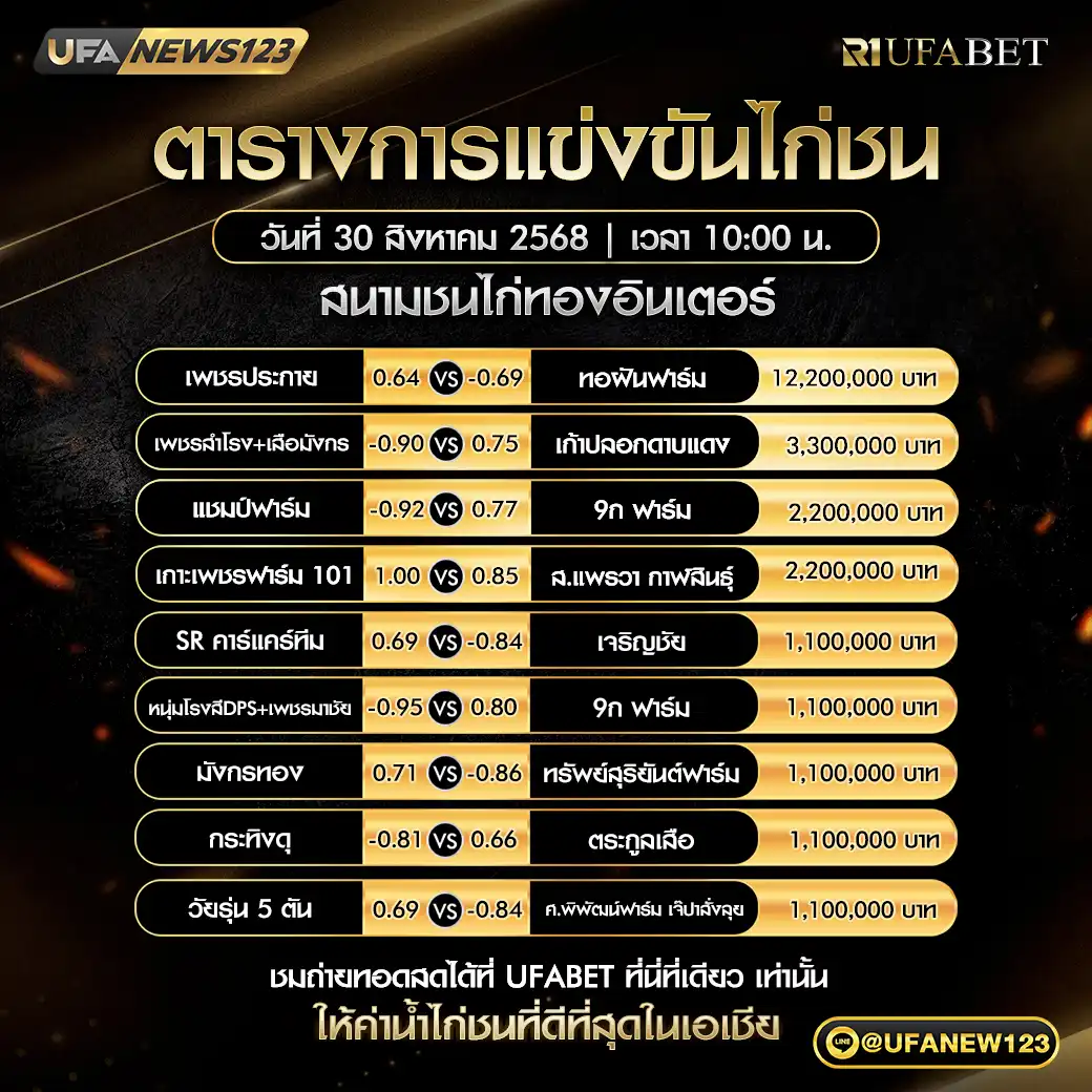 ตารางโปรแกรมไก่ชนประจำวันที่ 30 สิงหาคม 2568 | สนาชนไก่ทองอินเตอร์ เริ่มเวลา 10:00 น.