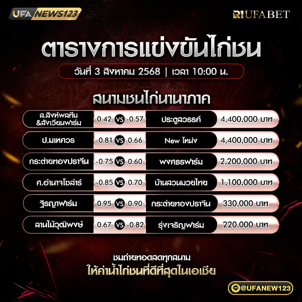รายการคู่ชนประจำวันที่ 03 สิงหาคม 2568 | สนามชนไก่นานาภาค เริ่มเวลา 10:00 น.