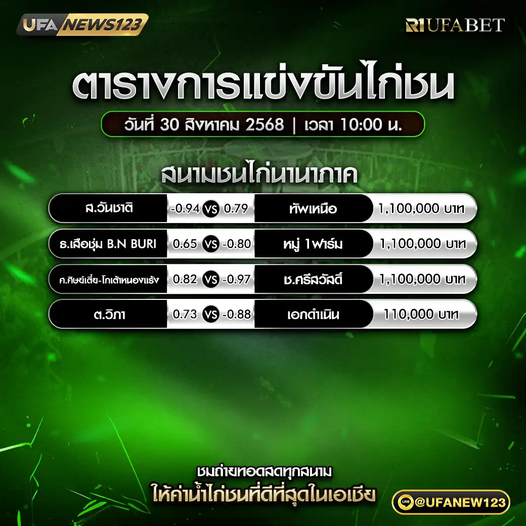 ตารางโปรแกรมไก่ชนประจำวันที่ 30 สิงหาคม 2568 | สนาชนไก่นานาภาค เริ่มเวลา 10:00 น.