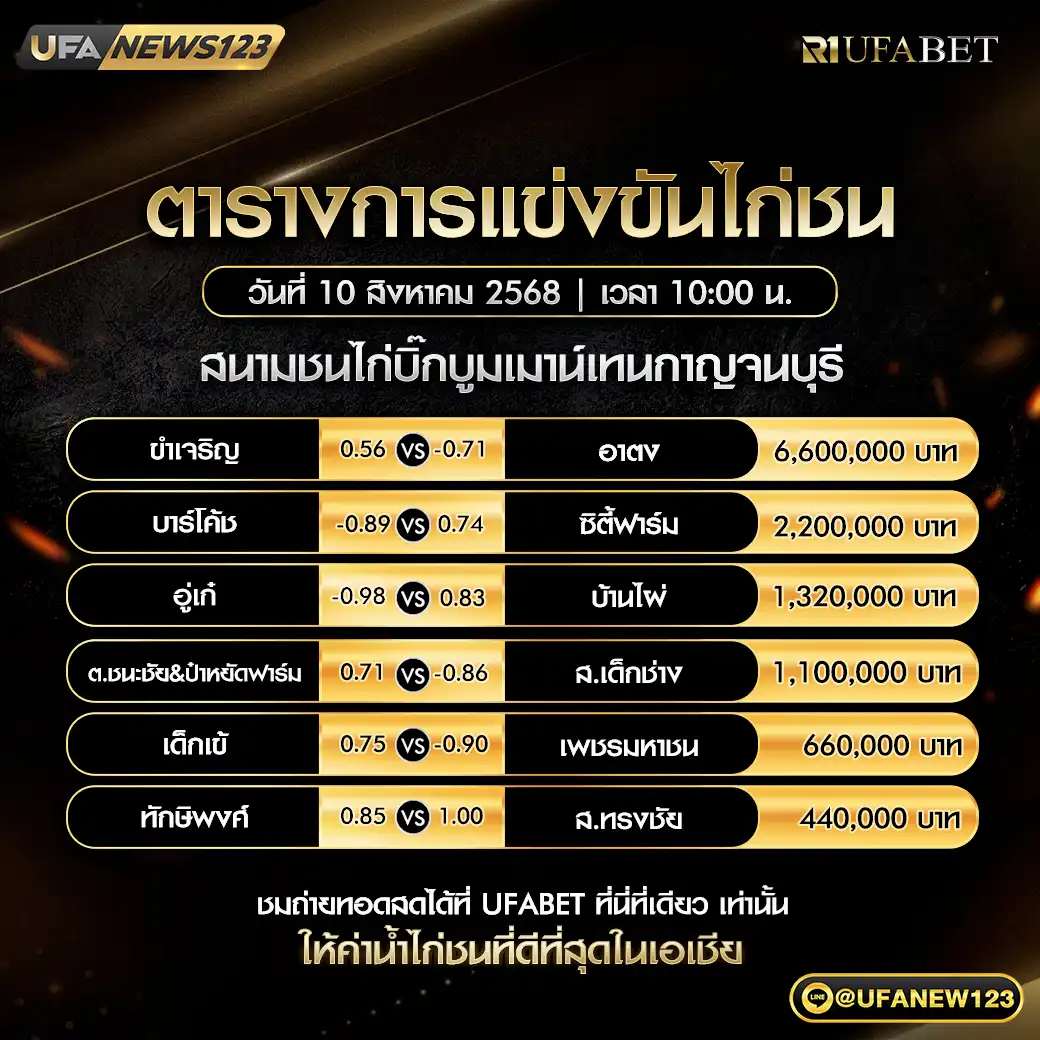 ตารางโปรแกรมไก่ชนประจำวันที่ 10 สิงหาคม 2568 | สนามชนไก่บิ๊กบูมเมาน์เทนกาญจนบุรี เริ่มเวลา 10:00 น. 