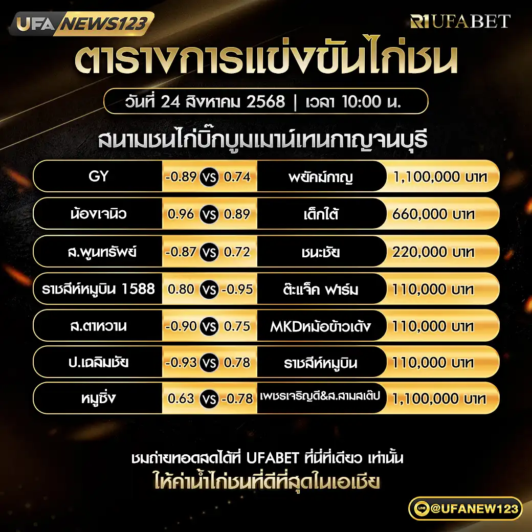 ตารางโปรแกรมไก่ชนประจำวันที่ 24 สิงหาคม 2568 | สนามชนไก่บิ๊กบูมเมาน์เทนกาญจนบุรี เริ่มเวลา 10:00 น.