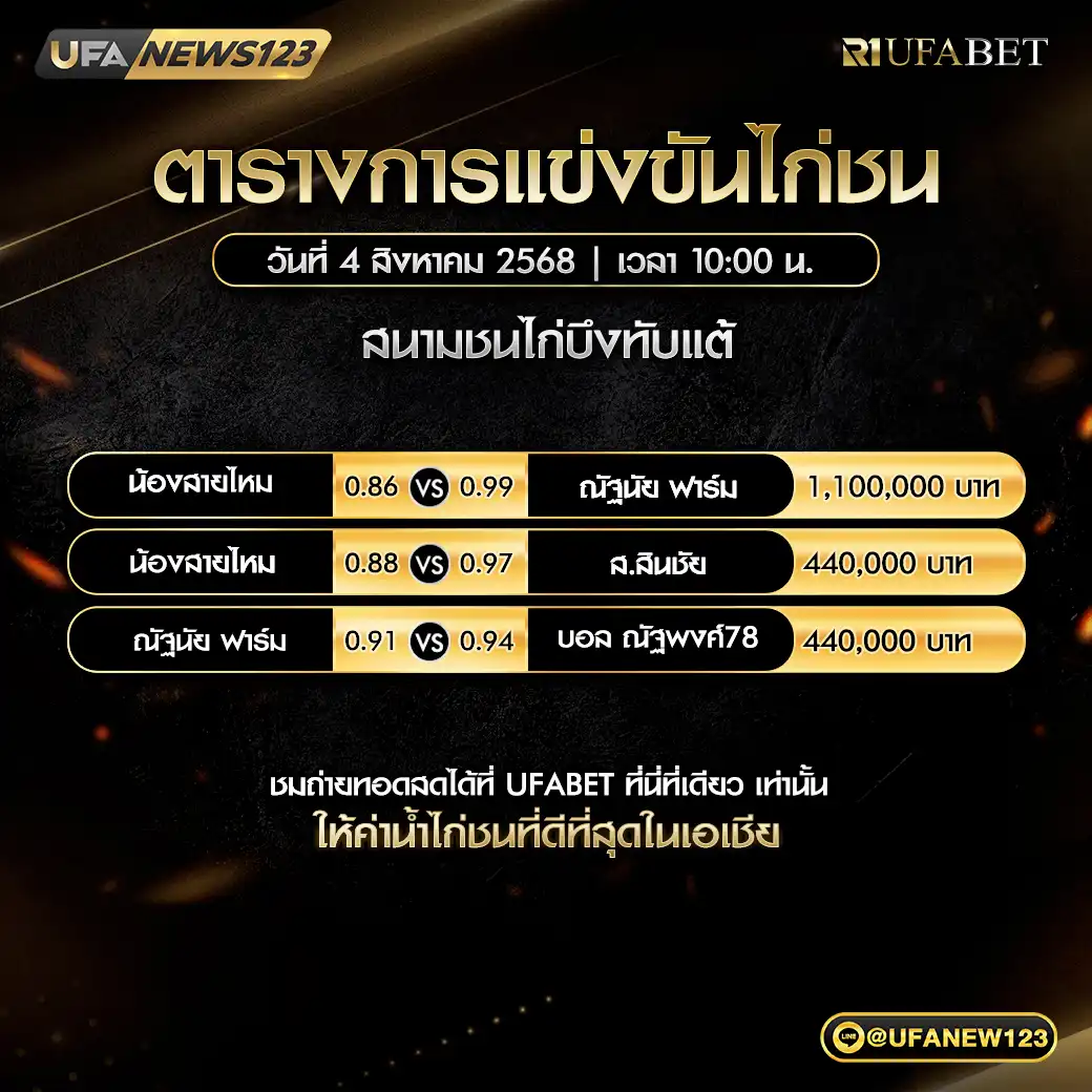 รายการคู่ชนประจำวันที่ 04 สิงหาคม 2568 | สนามชนไก่บึงทับแต้ (ประเทศไทย) เริ่มเวลา 10:00 น.