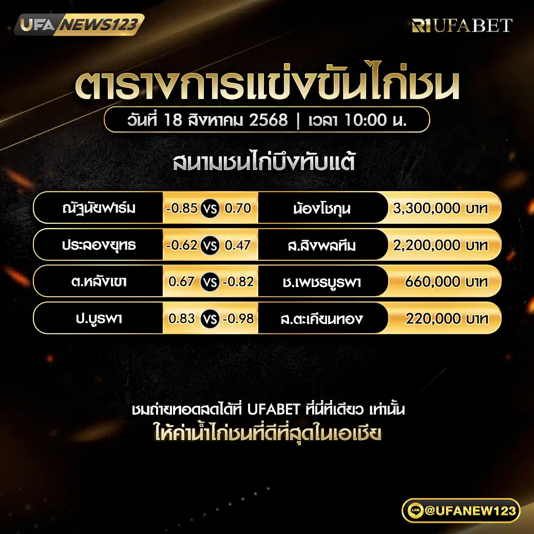 ตารางโปรแกรมไก่ชนประจำวันที่ 18 สิงหาคม 2568 | สนามชนไก่บึงทับแต้ (ไก่ชนไทย) เริ่มเวลา 10:00 น.