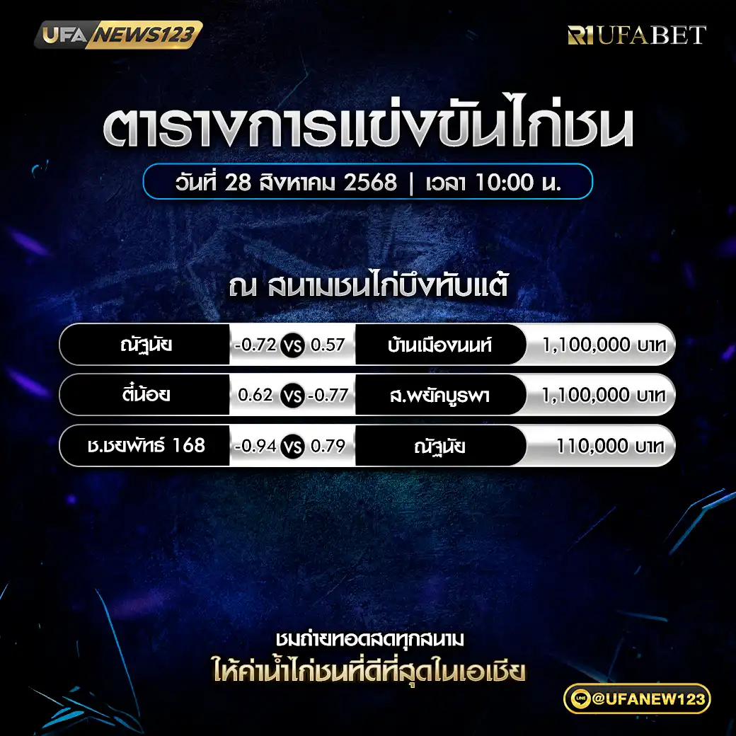 ตารางโปรแกรมไก่ชนประจำวันที่ 28 สิงหาคม 2568 | สนามชนไก่บึงทับแต้