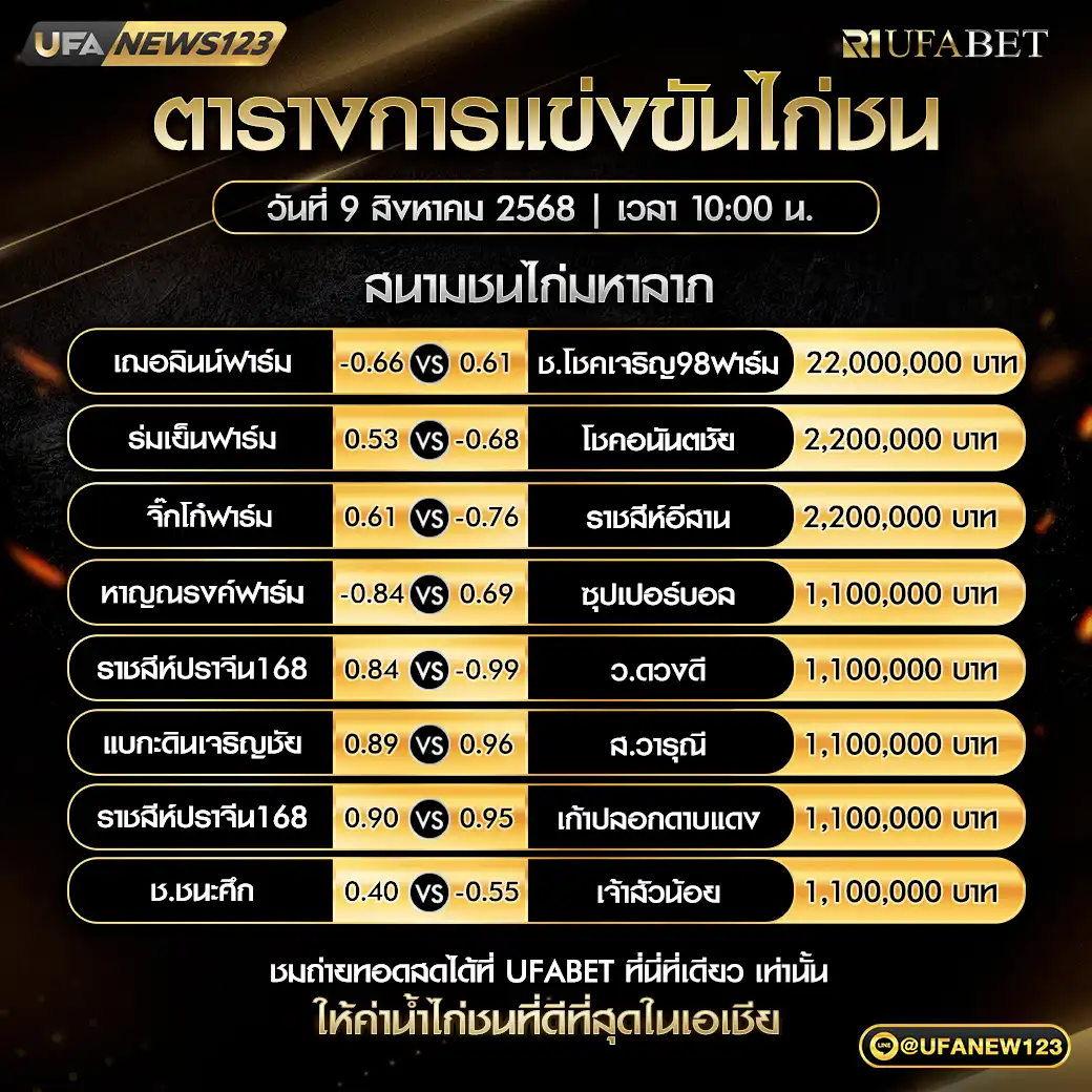 ตารางโปรแกรมไก่ชนประจำวันที่ 09 สิงหาคม 2568 | สนามชนไก่มหาลาภ เริ่มเวลา 10:00 น.