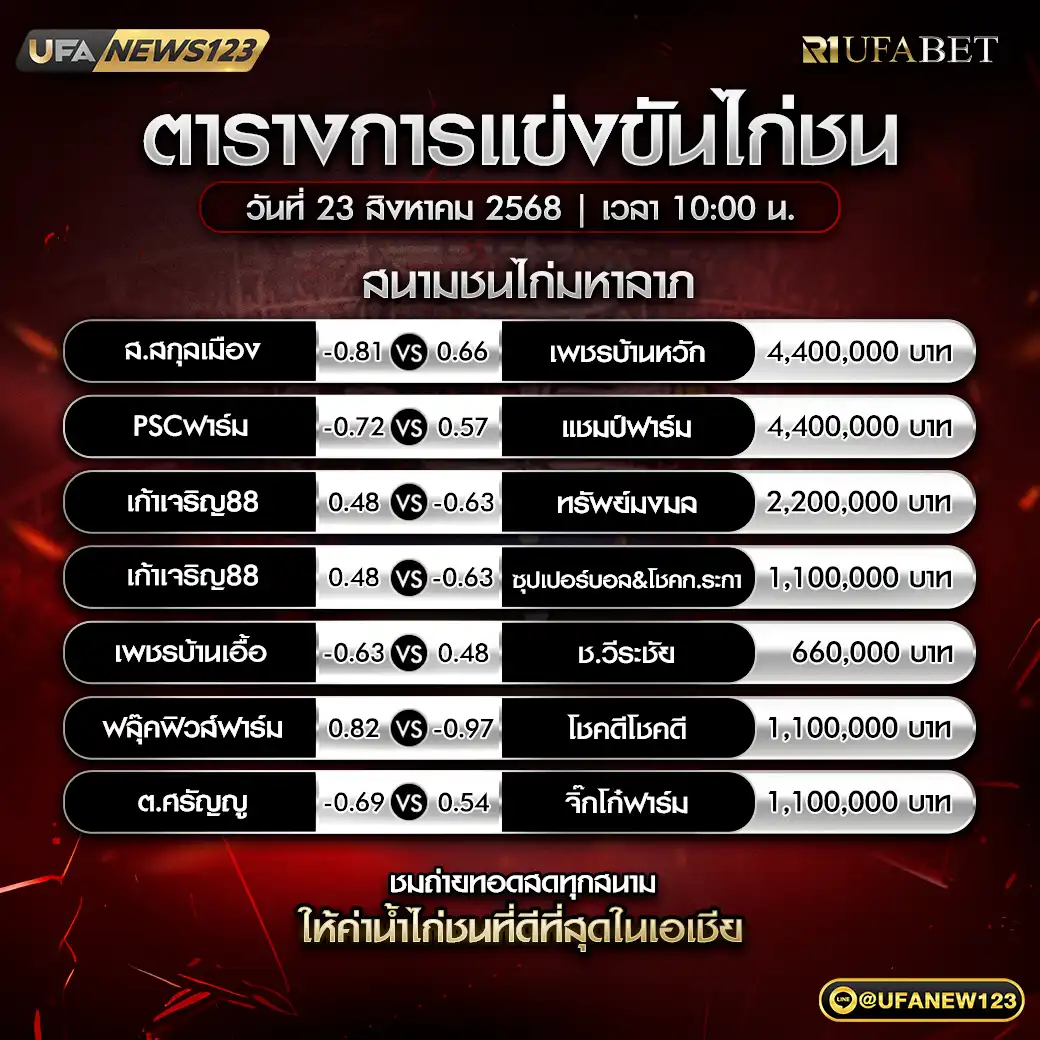 ตารางโปรแกรมไก่ชนประจำวันที่ 23 สิงหาคม 2568 | สนามชนไก่มหาลาภ เริ่มเวลา 10:00 น.